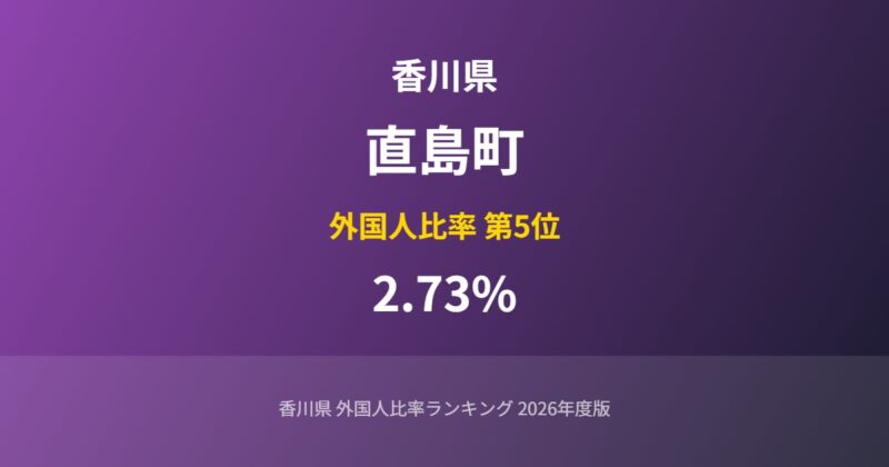 直島町の外国人比率
