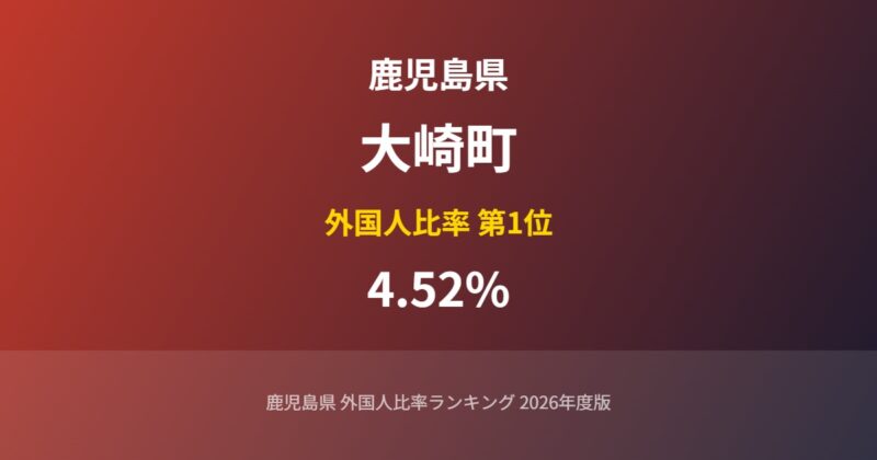 大崎町の外国人比率
