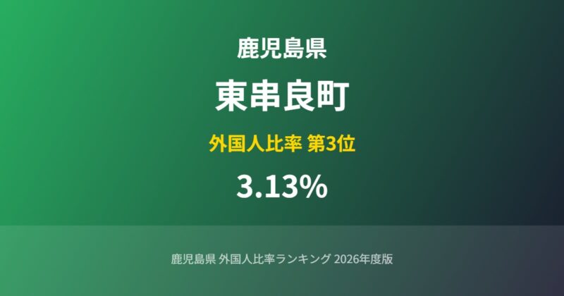 東串良町の外国人比率