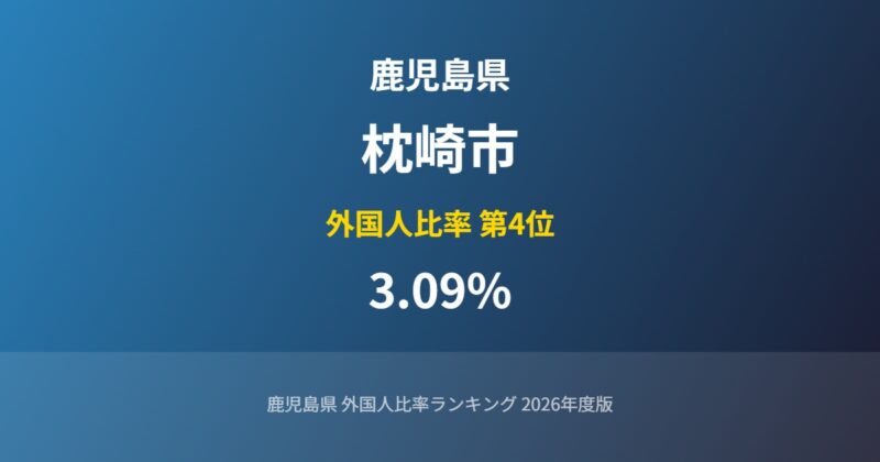 枕崎市の外国人比率