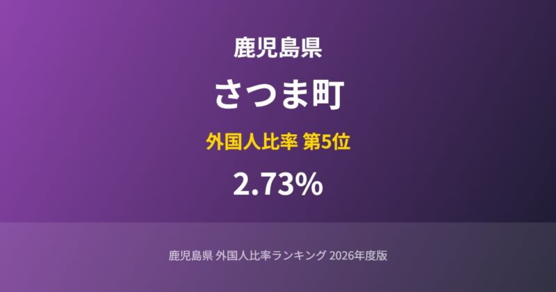 さつま町の外国人比率
