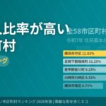 神奈川県 外国人比率が高い市区町村 完全ランキング 2026年版