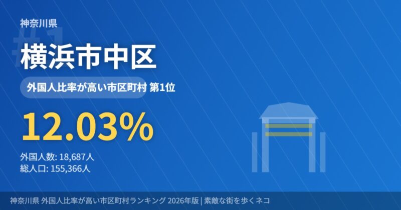 神奈川県外国人比率1位 横浜市中区