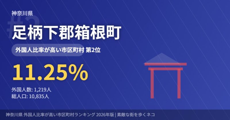 神奈川県外国人比率2位 足柄下郡箱根町