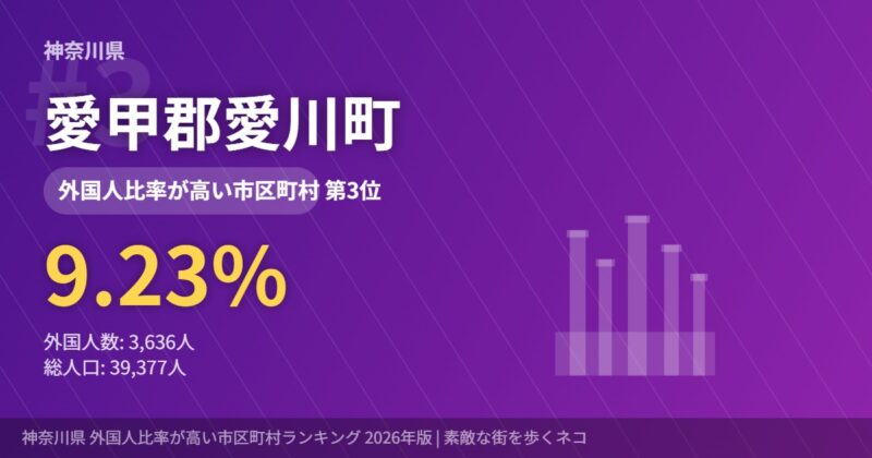 神奈川県外国人比率3位 愛甲郡愛川町