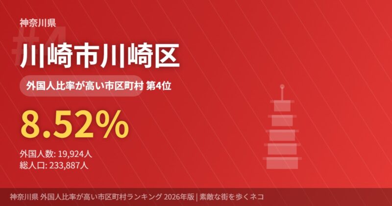 神奈川県外国人比率4位 川崎市川崎区
