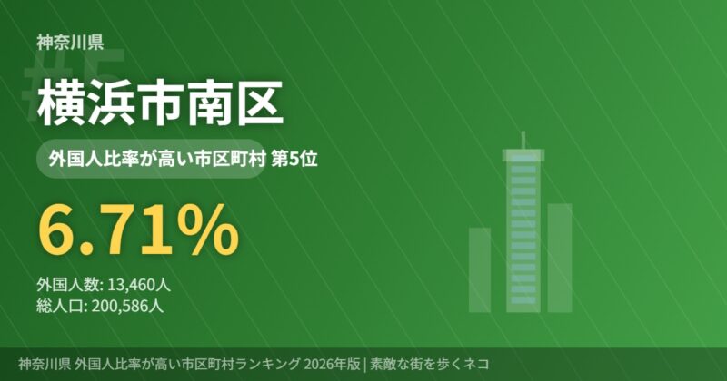 神奈川県外国人比率5位 横浜市南区