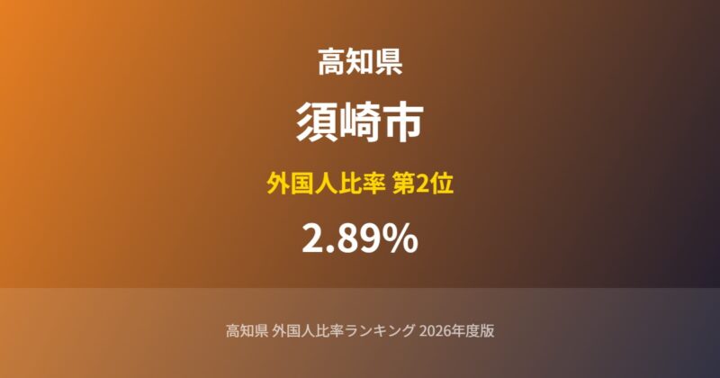 須崎市の外国人比率