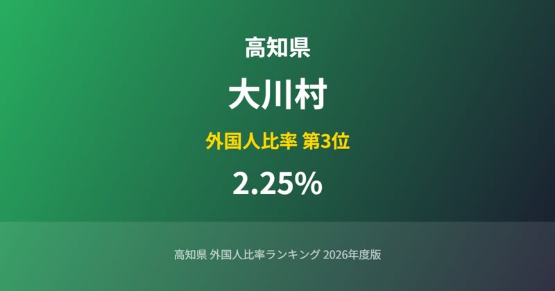 大川村の外国人比率