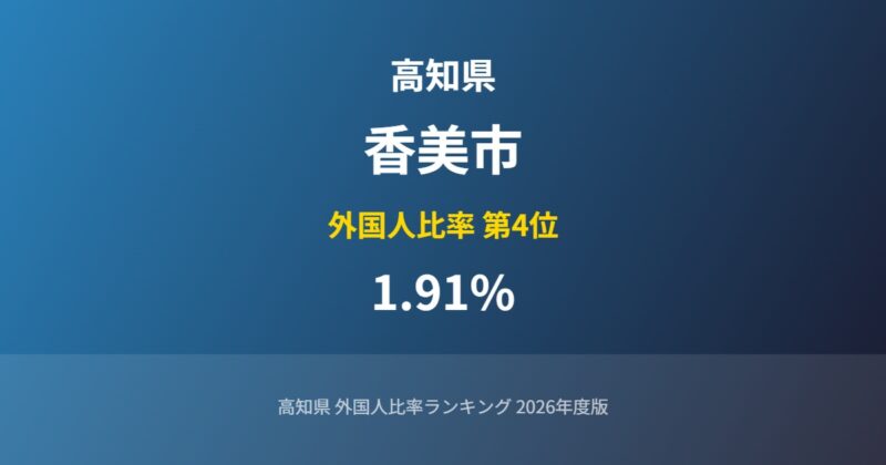 香美市の外国人比率