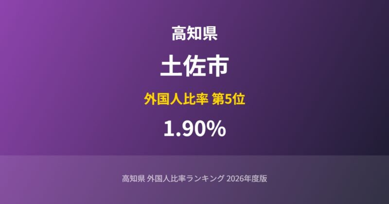 土佐市の外国人比率