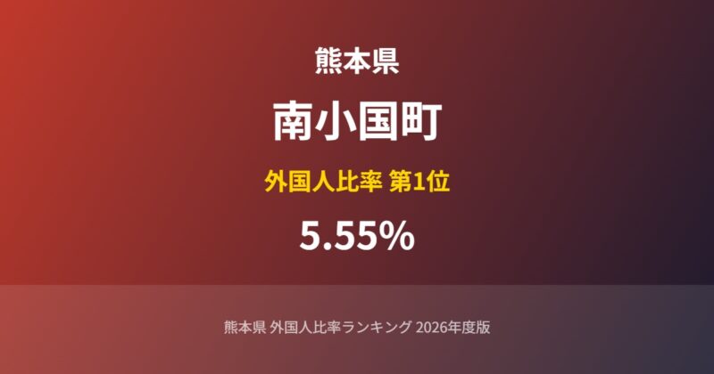 南小国町の外国人比率