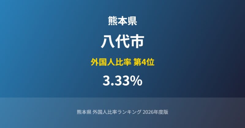 八代市の外国人比率