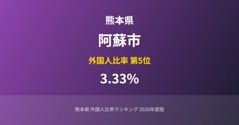 阿蘇市の外国人比率