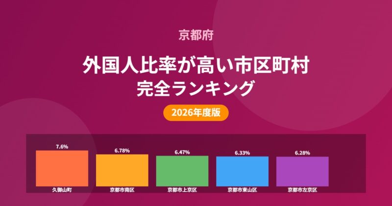 京都府 外国人比率が高い市区町村ランキング