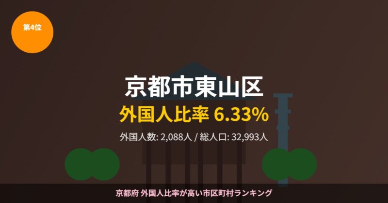 京都市東山区 外国人比率ランキング4位 清水寺