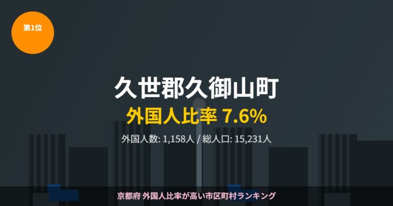 久世郡久御山町 外国人比率ランキング1位