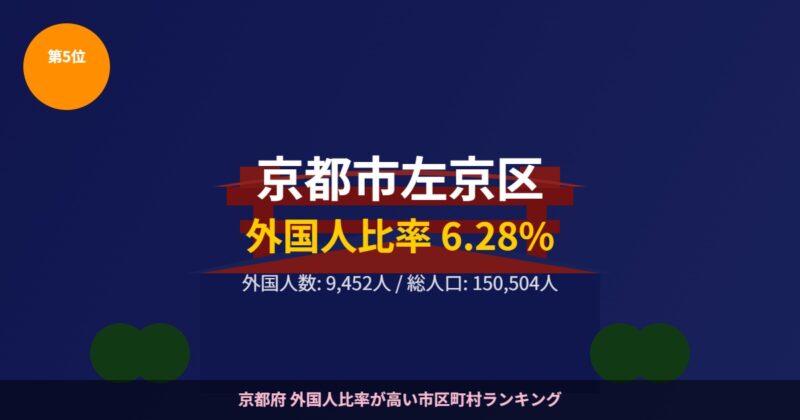 京都市左京区 外国人比率ランキング5位 平安神宮