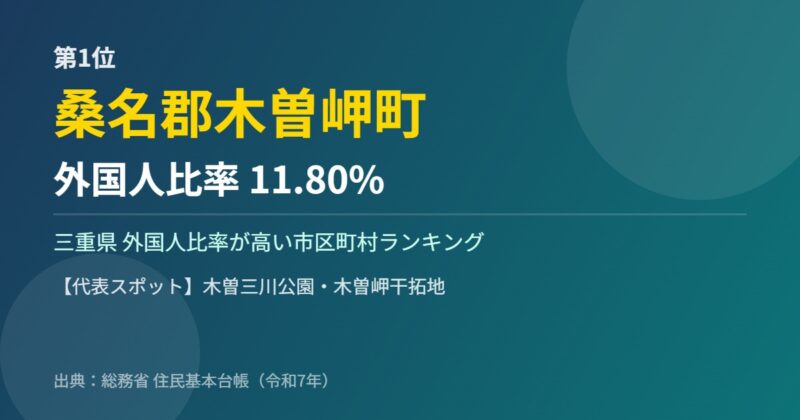 三重県 外国人比率 第1位 桑名郡木曽岬町
