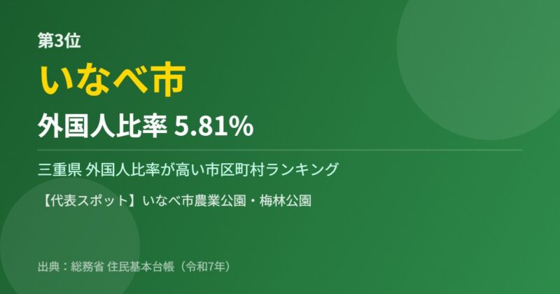 三重県 外国人比率 第3位 いなべ市