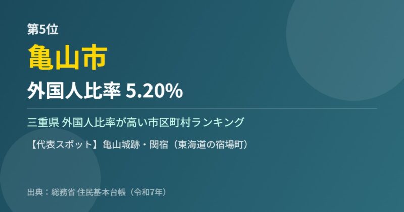 三重県 外国人比率 第5位 亀山市