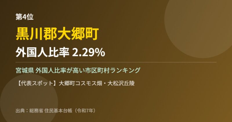 宮城県 外国人比率 第4位 黒川郡大郷町