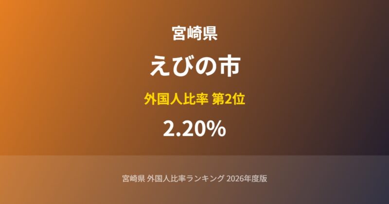 えびの市の外国人比率