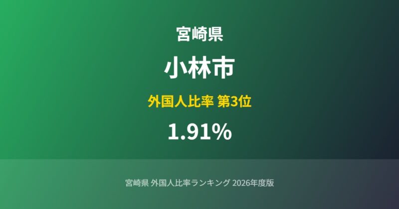 小林市の外国人比率