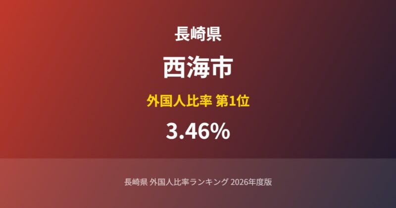 西海市の外国人比率