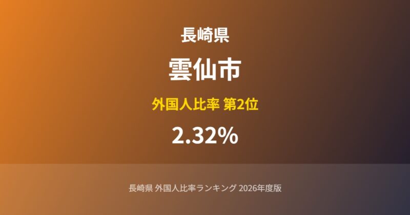雲仙市の外国人比率