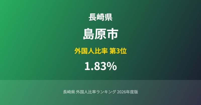 島原市の外国人比率