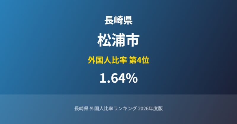 松浦市の外国人比率