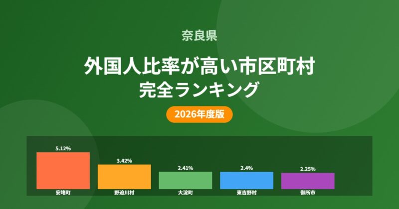 奈良県 外国人比率が高い市区町村ランキング