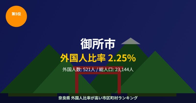 御所市 外国人比率ランキング5位 葛城山