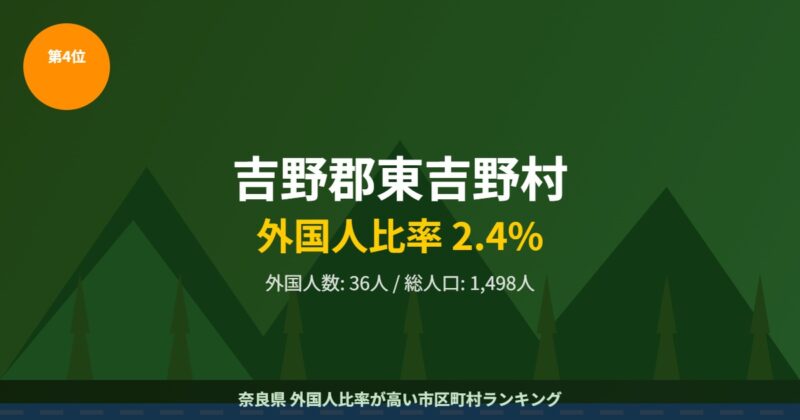 吉野郡東吉野村 外国人比率ランキング4位