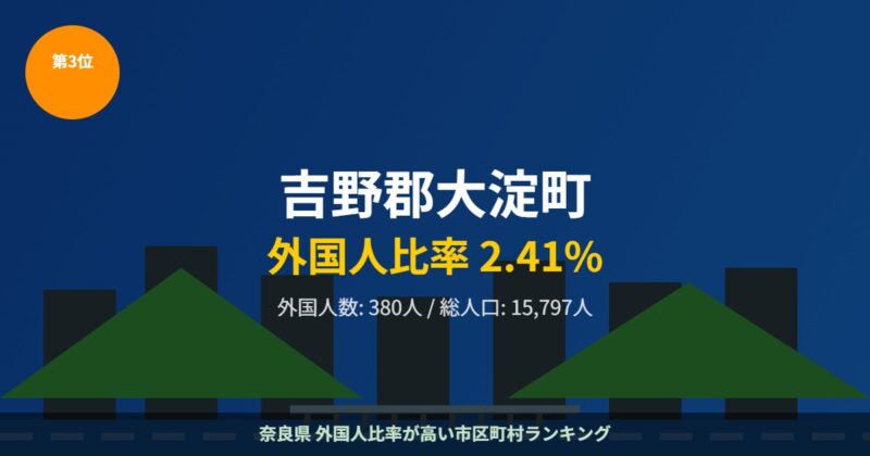 吉野郡大淀町 外国人比率ランキング3位