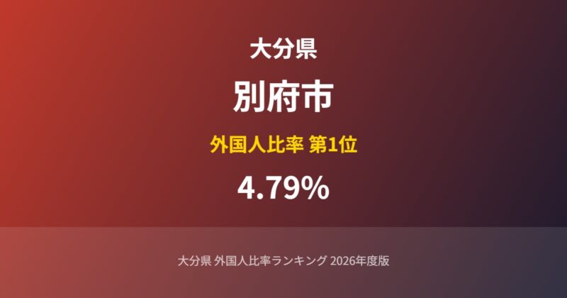 別府市の外国人比率