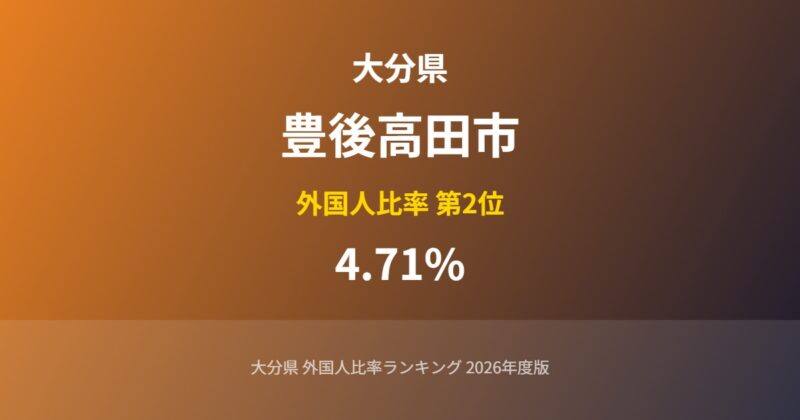 豊後高田市の外国人比率