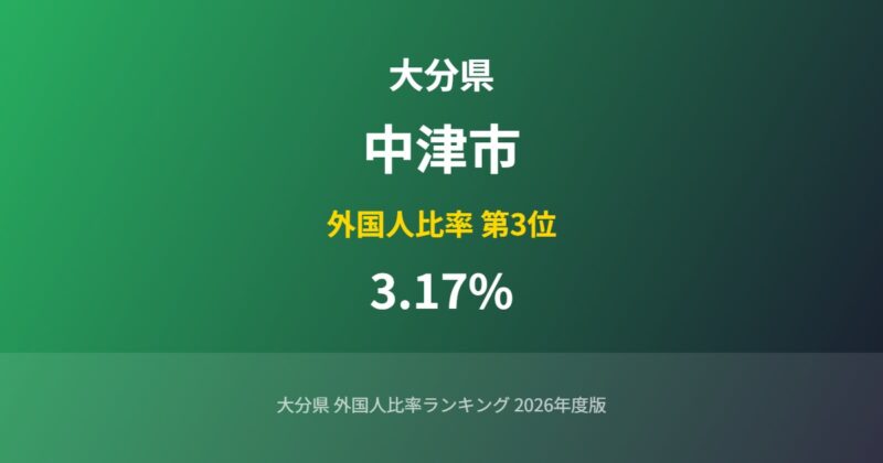 中津市の外国人比率