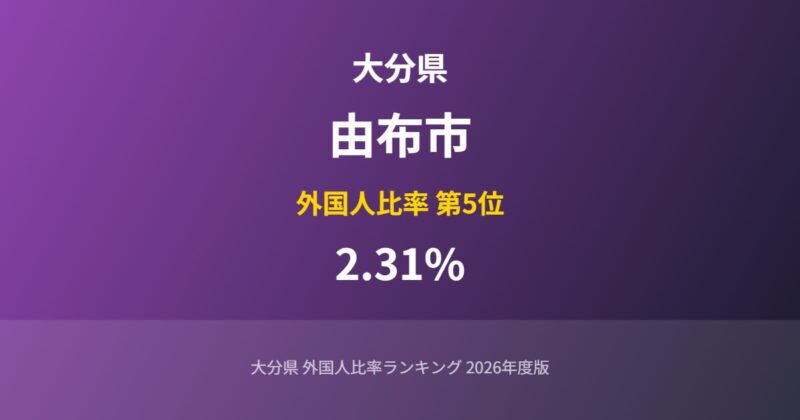 由布市の外国人比率
