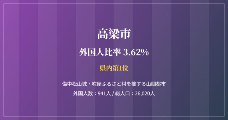 高梁市の街並み