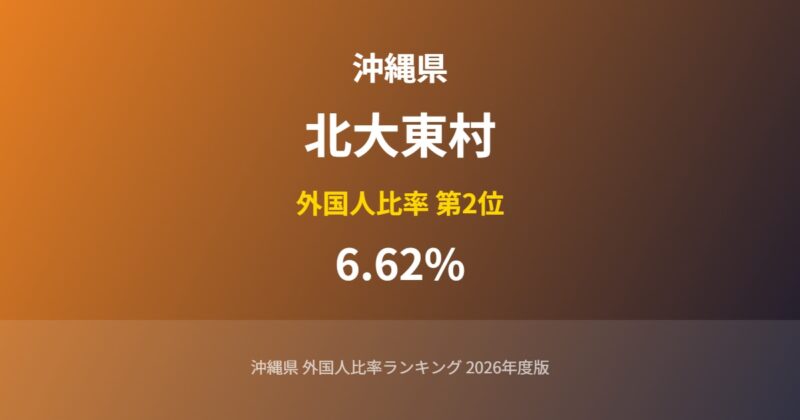 北大東村の外国人比率