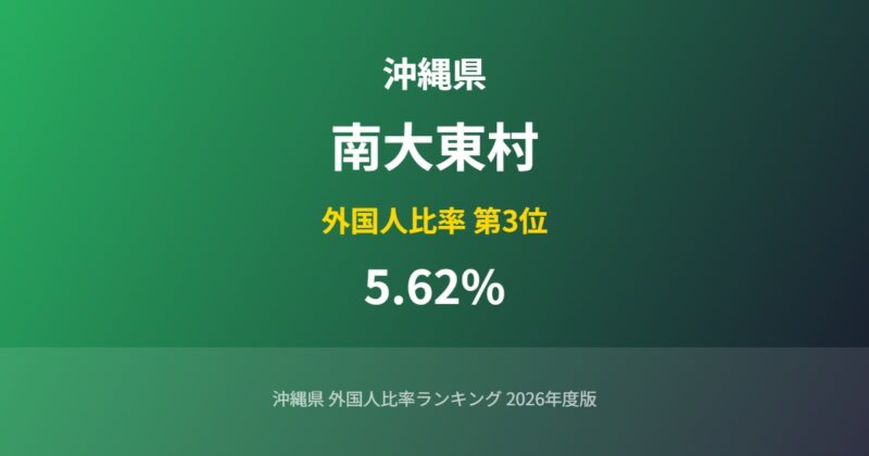 南大東村の外国人比率
