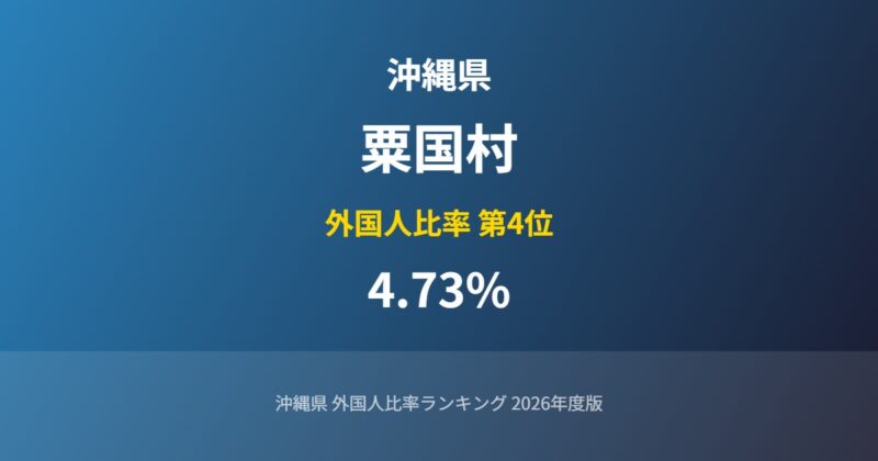 粟国村の外国人比率