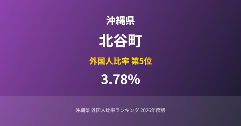 北谷町の外国人比率