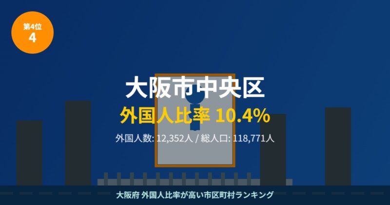 大阪市中央区 外国人比率ランキング4位 道頓堀