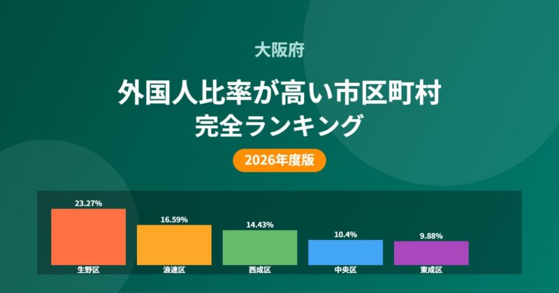 大阪府 外国人比率が高い市区町村ランキング