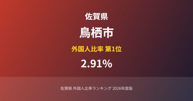 鳥栖市の外国人比率