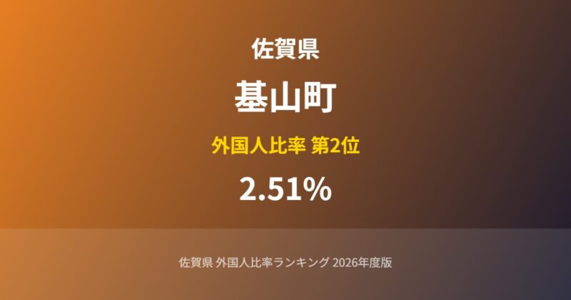 基山町の外国人比率