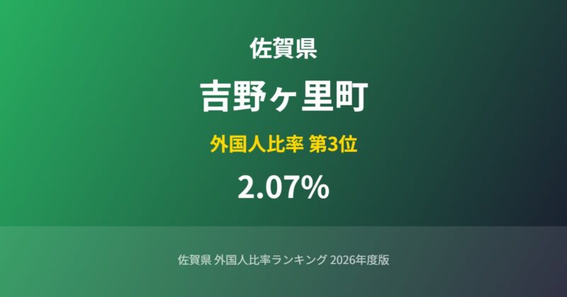 吉野ヶ里町の外国人比率